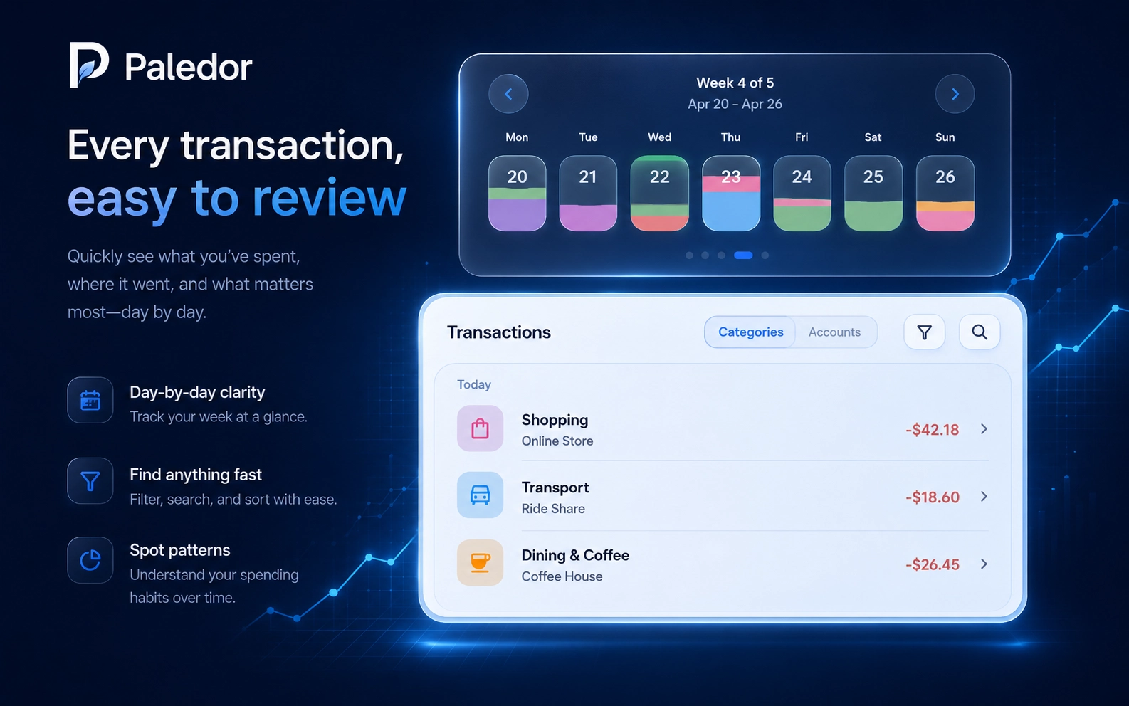 Paledor transaction review visual showing weekly calendar markers, transaction list, category view, search, and filter controls.