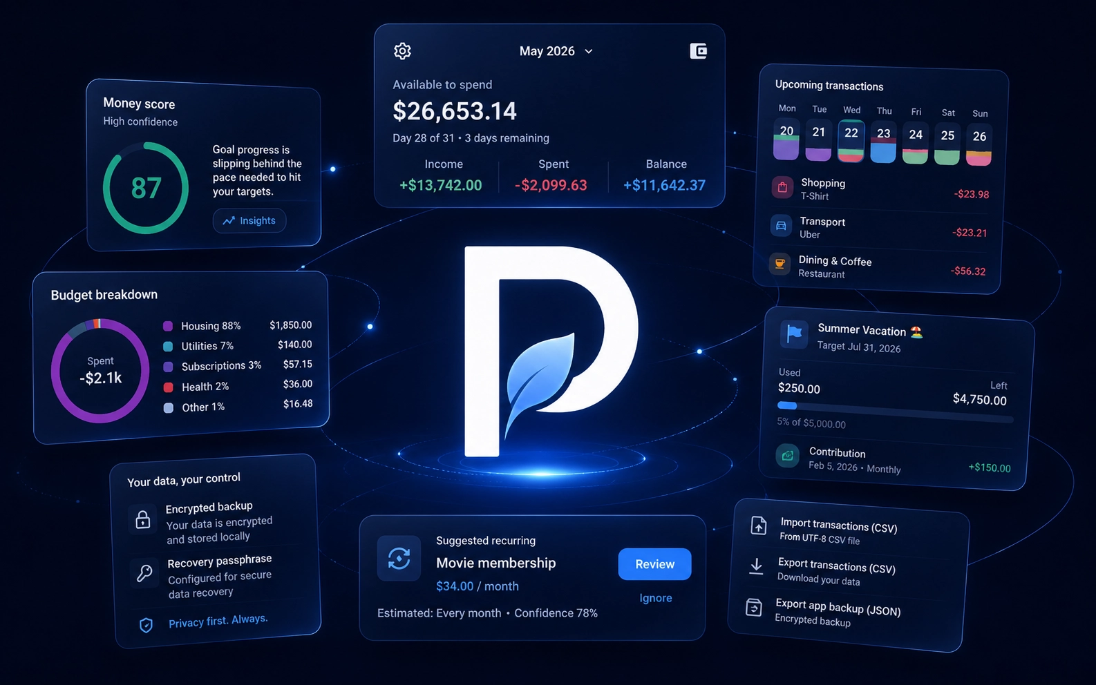 Paledor overview showing available to spend, money score, spending breakdown, transactions, goals, recurring suggestions, privacy, and import/export tools.